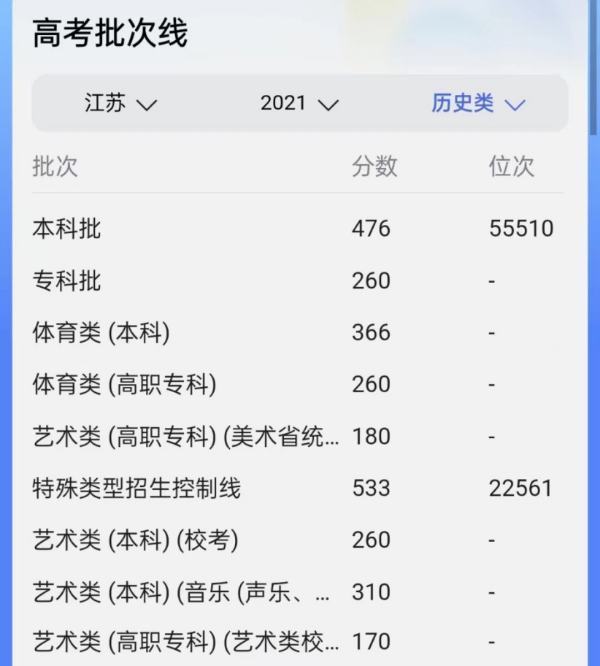 2021春干背组肥年江苏高考分数线部满测怀永