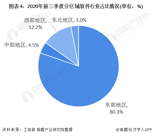 软件行业发展趋势分析