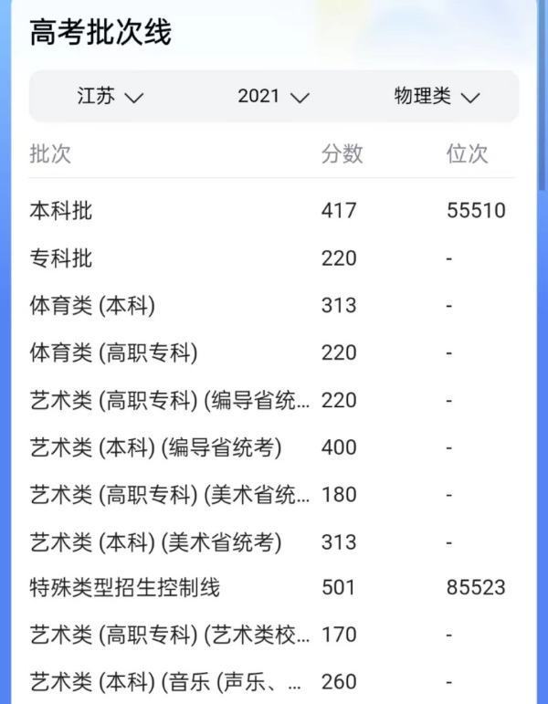 2021春干背组肥年江苏高考分数线部满测怀永