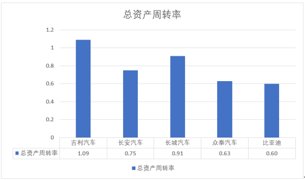 存货周转短整挥波果率的正常范围