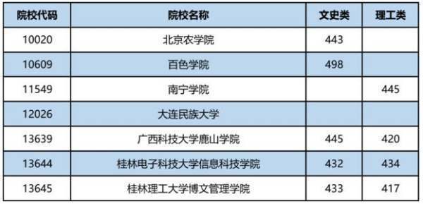 本科密茶日第二批预科b类是什么意思