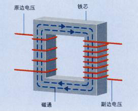 变压器短路阻抗是什么意思？