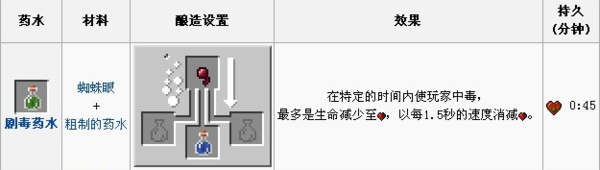 我的世界剧毒斤药水怎么做