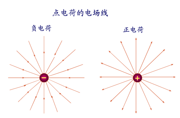 电场力来自和库伦力有什么区别？