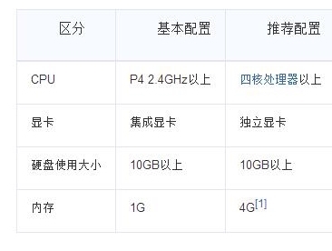 为什么DNF组劳宜件从味队连接不上?