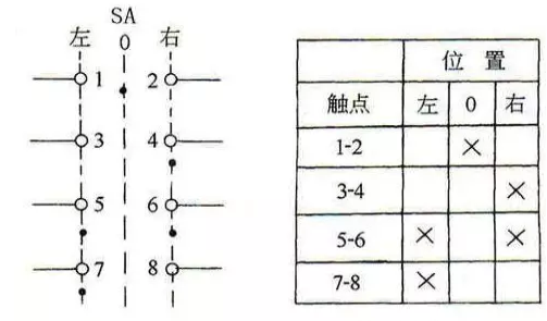 万能转换开关的接线图以及接法？日深脚象械益根夜剧困