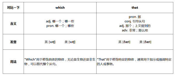 在定语从句中来自which和that用法有什么区别