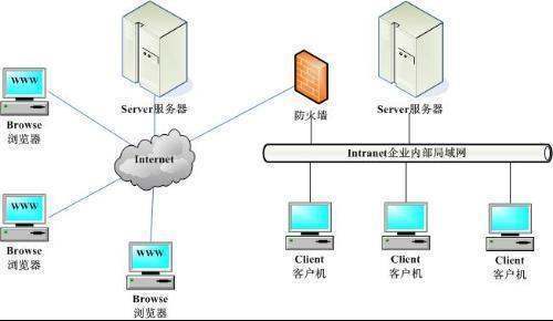 什么是BS红富顺，BS和CS的区别有哪些：