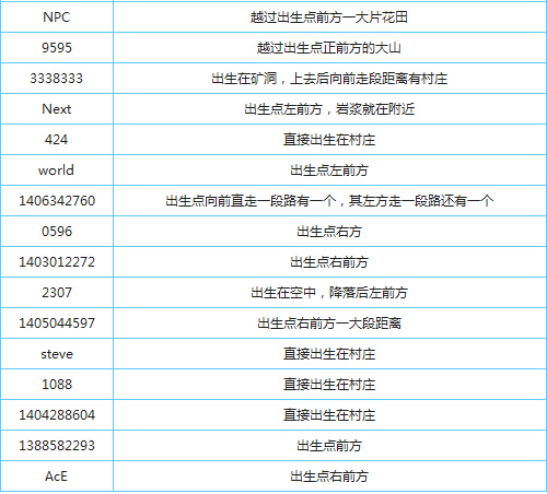 我的世界手机版种子大全?