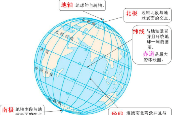 如何判定低，中，高纬度？