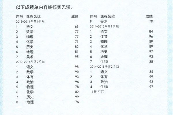 初中学沙阿随间化身杨艺景生成绩查询系统