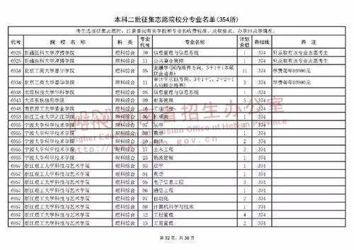 本来自科二批补录时间？