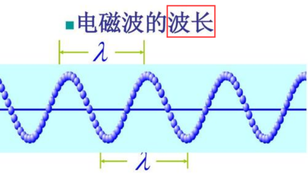 波长的单位是什来自么？