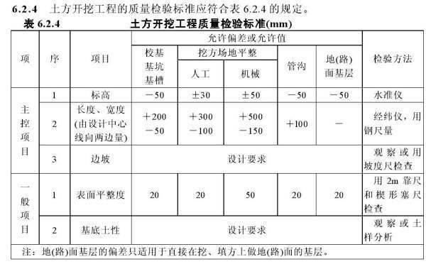 土方开挖平本核深整正负高差允许偏差是多少?