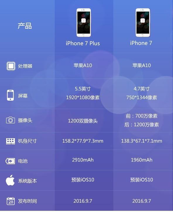 iphone7p尺寸多少厘米