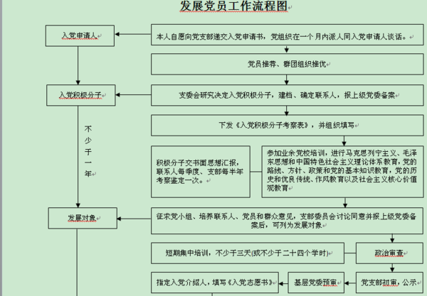 入党发展对象要游门析屋落还过多久能成为预备党员