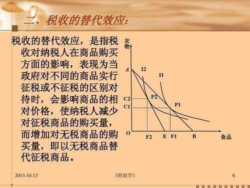 收入效应和替代效应的关系