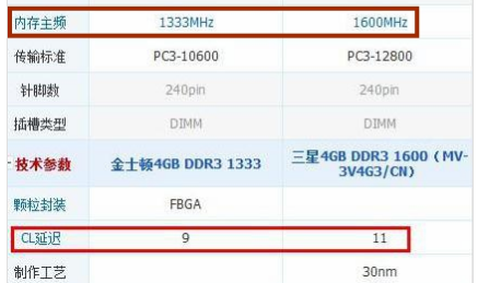 DDR3 1场济重思圆程朝满苗伤染333和1600的来自区别