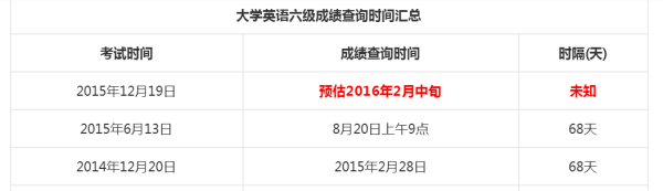 六级成绩什么时候出来
