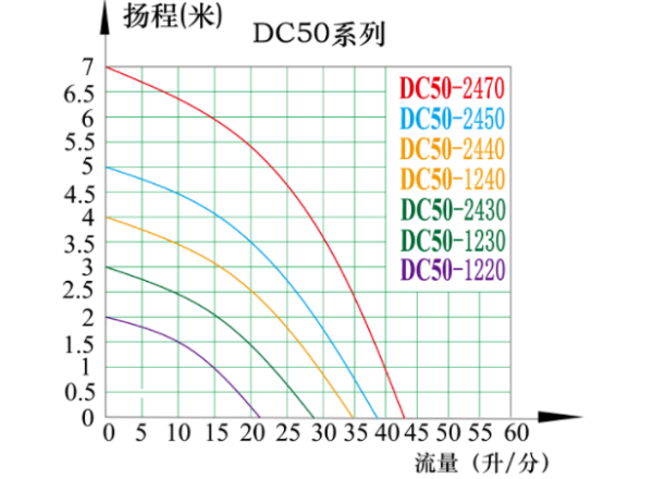 水泵的扬程指的是什么?