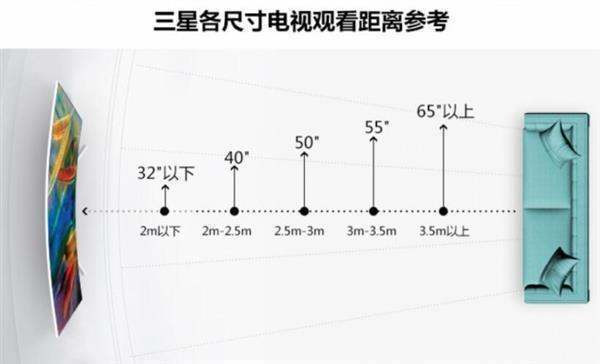 电视机尺寸与除观看距离多少合适