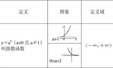 ln函数运算公式是什么？