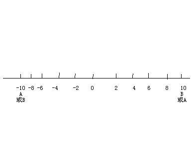 数轴上两点间的距离怎么求