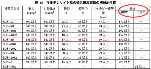 sus420是什么材料