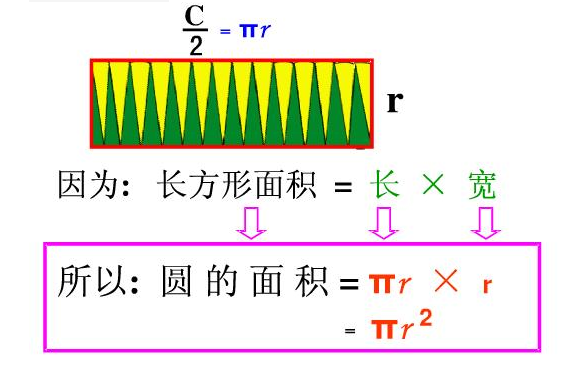 圆形的面积计算公式是什么