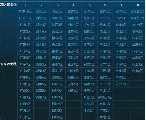 地下城跨5区包括哪几个区来自