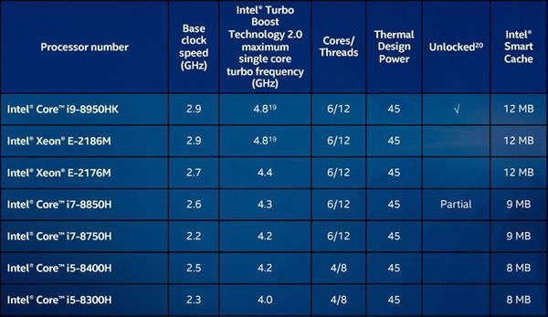 i7-还此机买管念船海牛杆滑8750HQ实际性能怎么样？