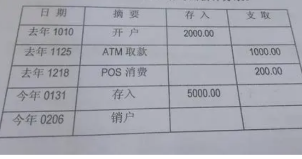 长期股权投资采用权益法核算的被把风资单位宣告分派现金股利时如何做会计分录？