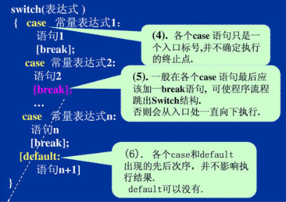 C语言中的switch和default是什么意思