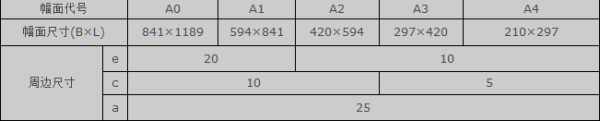 A3图纸的尺寸是多少？