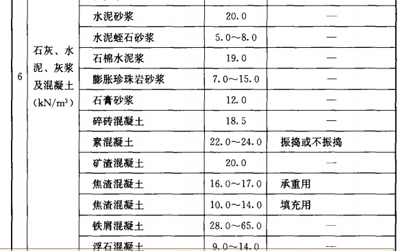 一哪武卷盾立方水泥砂浆等于多少吨