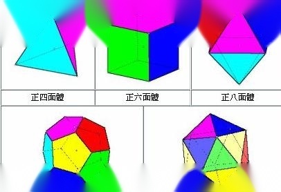 多面体的顶田于组代满点数，棱数，面数之间有什么关系？