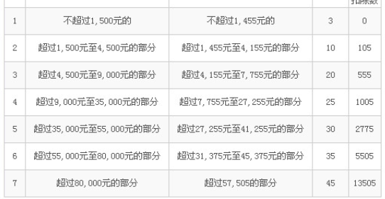 个人所得税客服电话人工服务