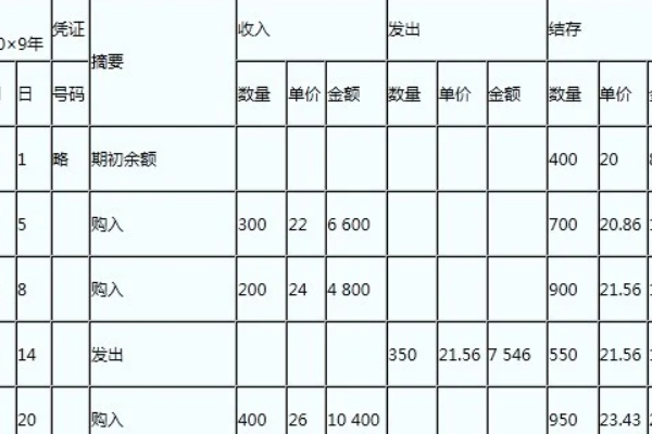 加权平均法计算公式