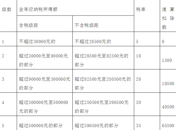 个体工商户需要缴税吗?需要交哪些税？