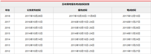 2019年国考时间