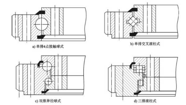 回转来自半径的计算公式是什么？