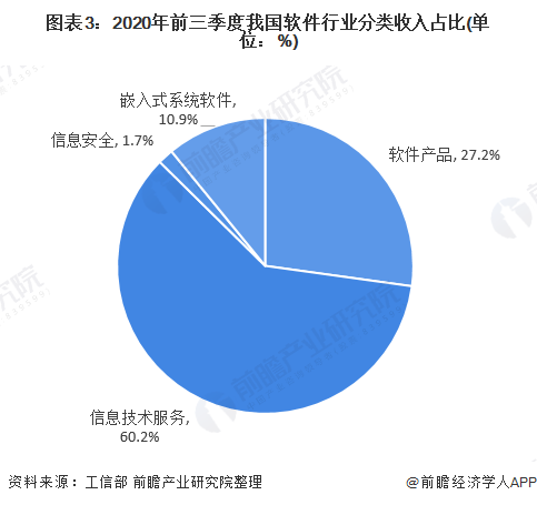 软件行业发展趋势分析