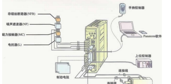 电机用编码器的作用及工作原理？