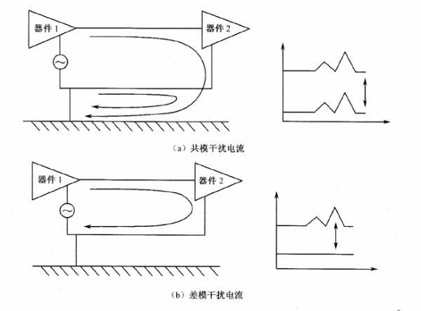 共模与差模的区别是什么?