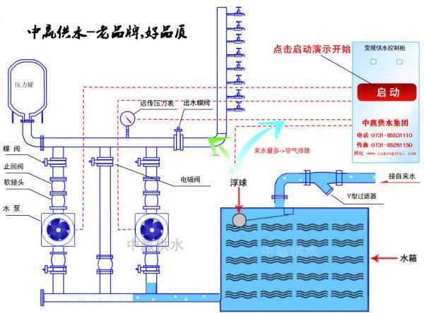 无负压供水设来自备工作原理?