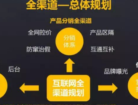 什么是渠道运营?主要做哪些方主陈边鱼弱肉面的工作?