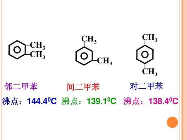 苯的同系物 的 定义