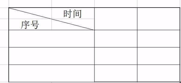 wps文字表格斜线怎么打字