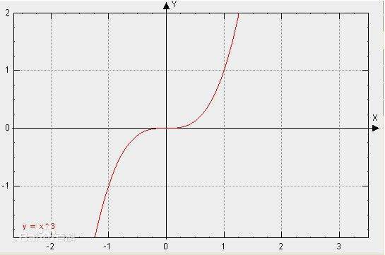 1404三分之二次方怎么计算？