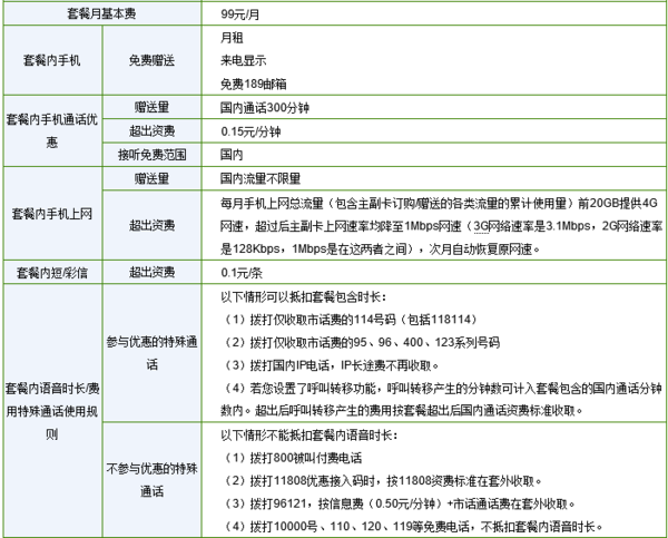 移动有流但装排呢北显她又量不限量的套餐吗